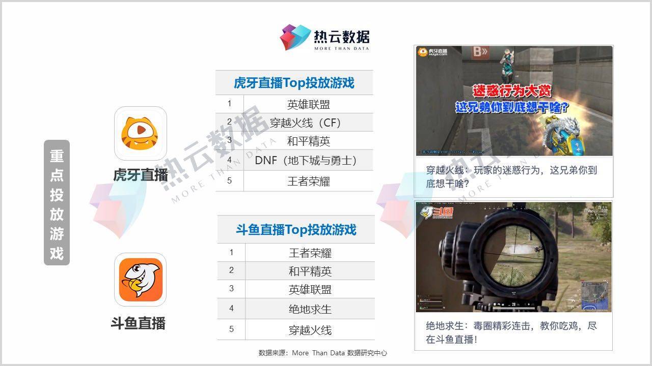 乐鱼体育:电竞直播，观众人数持续增长-乐鱼体育下载