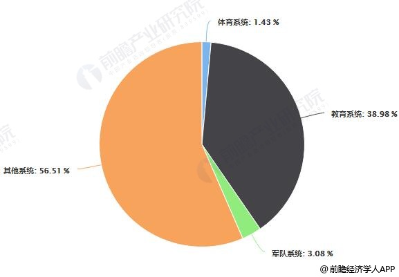 乐鱼体育:体育市场的创新:如何推动行业发展的简单介绍 乐鱼体育:体育市场的创新:如何推动行业发展的简单介绍